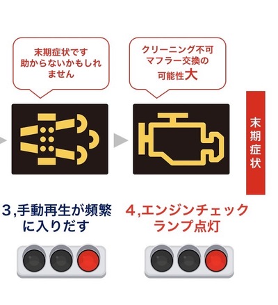 クリーニングの目安